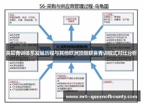 英超青训体系发展历程与其他欧洲顶级联赛青训模式对比分析 英超青训体系发展历程与其他欧洲顶级联赛青训模式对比分析