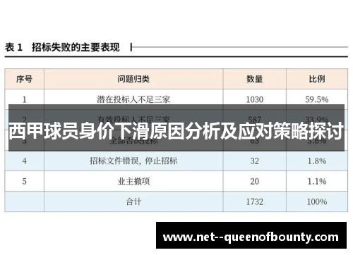 西甲球员身价下滑原因分析及应对策略探讨 西甲球员身价下滑原因分析及应对策略探讨