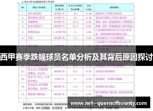 西甲赛季跌幅球员名单分析及其背后原因探讨
