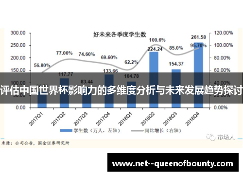 评估中国世界杯影响力的多维度分析与未来发展趋势探讨 评估中国世界杯影响力的多维度分析与未来发展趋势探讨
