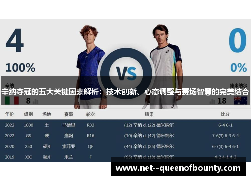 辛纳夺冠的五大关键因素解析:技术创新、心态调整与赛场智慧的完美结合 辛纳夺冠的五大关键因素解析:技术创新、心态调整与赛场智慧的完美结合