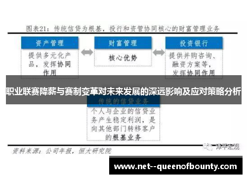 职业联赛降薪与赛制变革对未来发展的深远影响及应对策略分析 职业联赛降薪与赛制变革对未来发展的深远影响及应对策略分析