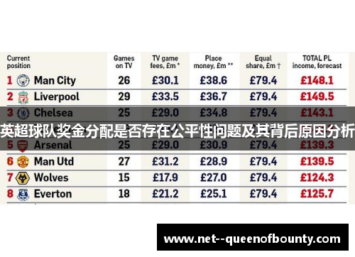英超球队奖金分配是否存在公平性问题及其背后原因分析 英超球队奖金分配是否存在公平性问题及其背后原因分析